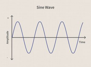 sine wave